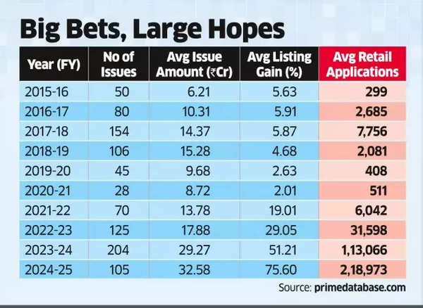 Big Bets, Large Hopes