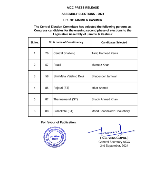 Cong's list for J&K polls