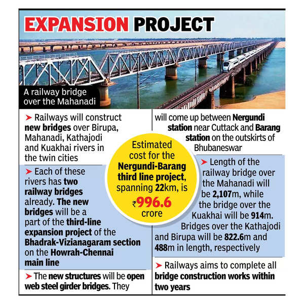 4 bridges to come up across 4 rivers