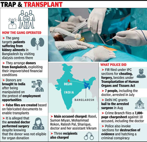 Trap & transplant