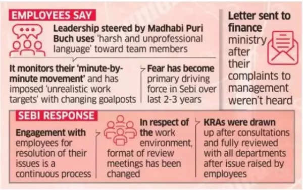 What SEBI employees have said