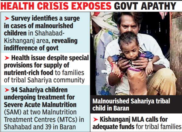 malnourished in Baran district