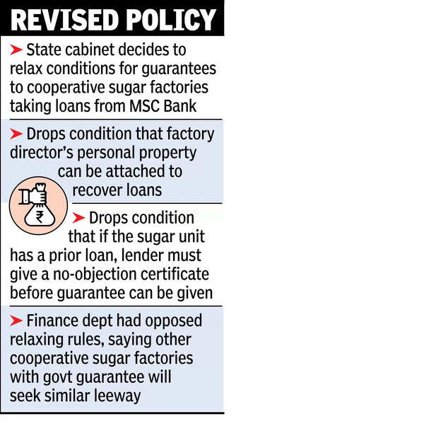 Maha eases rules for ₹632cr loans to neta-linked mills