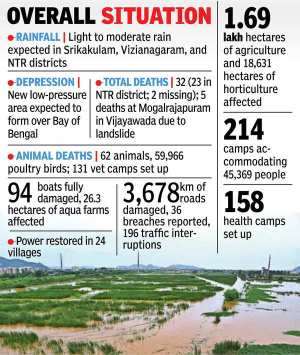 Flood crisis shifts to Krishna, Eluru dists