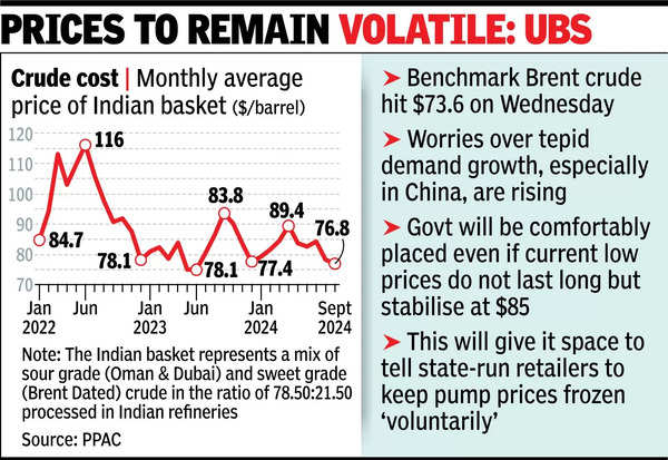 Oil prices lowest since Jan, create room for price cut