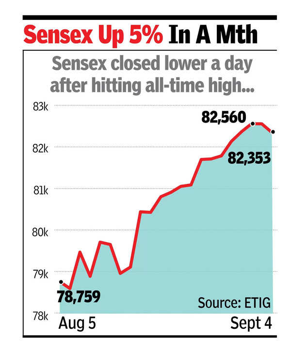 Wall St selloff spoils Dalal St mood, FPIs help pare losses