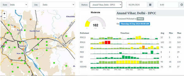 AQI