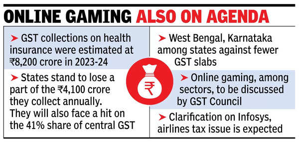 Many states wary of lower GST on health, life covers