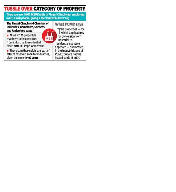 Industrial To Residential Conversion: Protest against Conversion of ...