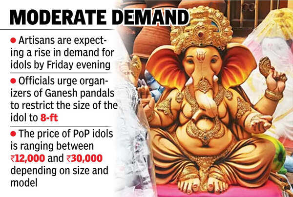Artisans worried as sale of idols yet to pick up in parts of state