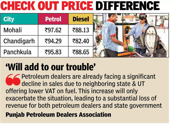 VAT hike: Petrol in Mohali to cost highest in Tricity