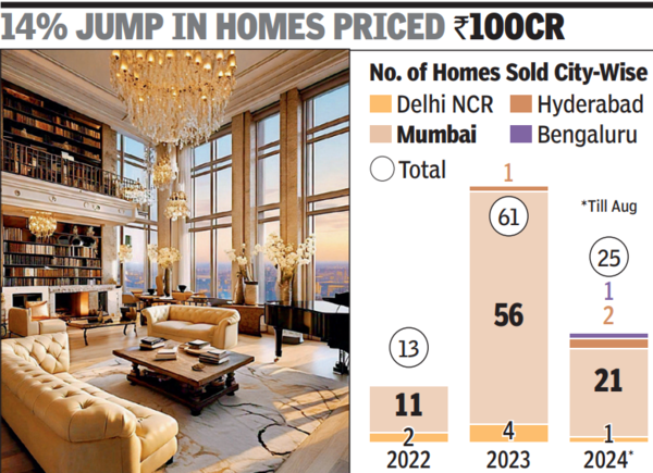 ultra-luxury properties