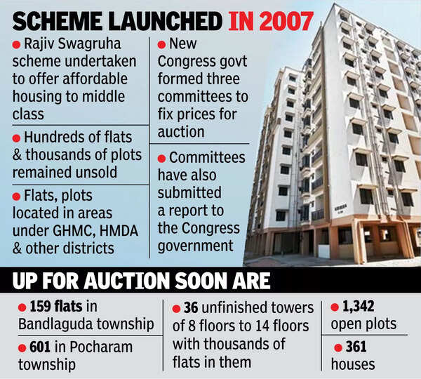 Govt plans to raise ₹3k cr via unsold Rajiv Swagruha flats
