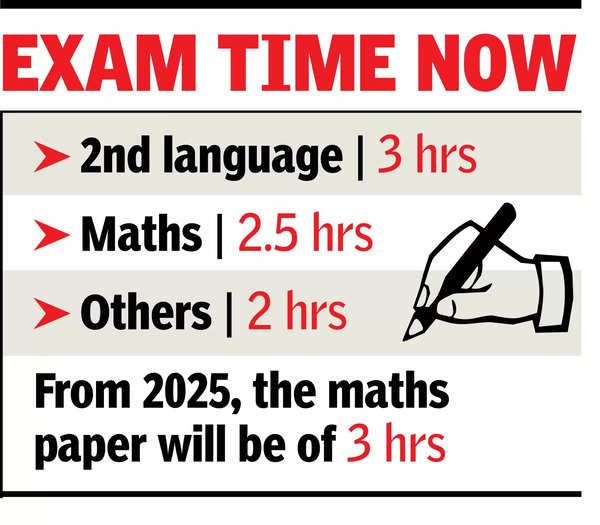 2025 से आईसीएसई गणित के पेपर के लिए छात्रों को मिलेंगे 3 घंटे