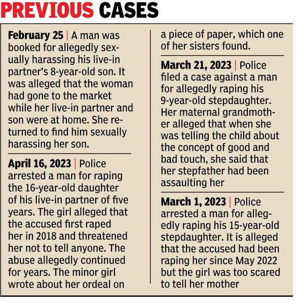 Molesting: Man arrested for molesting live-in partner’s 10-year-old ...
