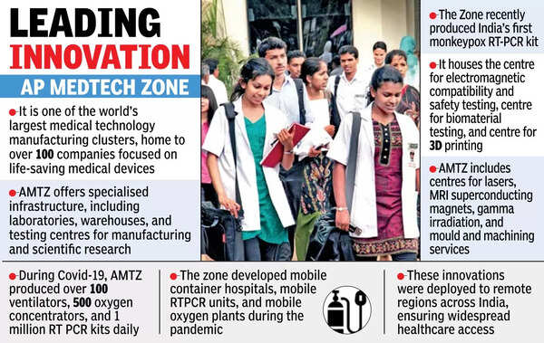 Vizag to get India’s first medical technology varsity