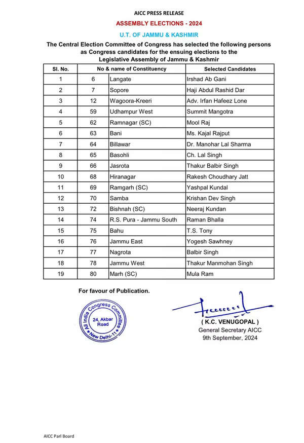 जम्मू-कश्मीर विधानसभा चुनाव: कांग्रेस ने 19 उम्मीदवारों की तीसरी सूची जारी  की, नाम देखें | इंडिया न्यूज - टाइम्स ऑफ इंडिया