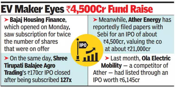 EV maker eyes Rs 4,500 crore fund raise