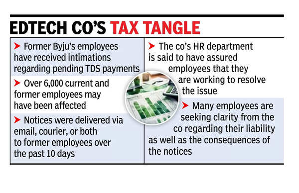 Former Byju’s staff get I-T notices for ‘unpaid’ TDS