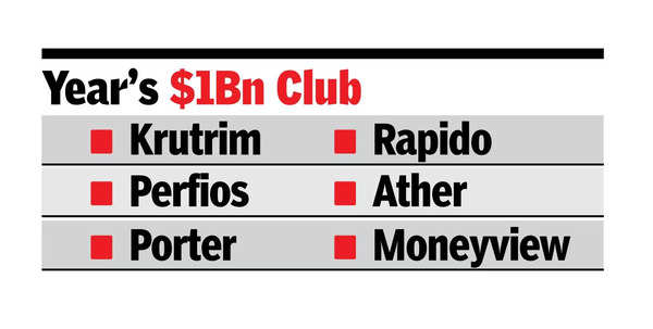 Fintech Moneyview turns unicorn, 6th one this year