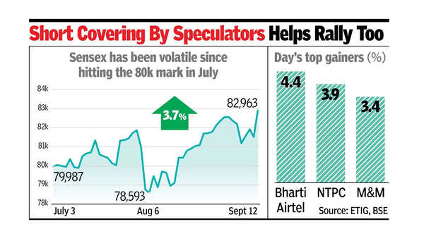 sensex breaches 83000