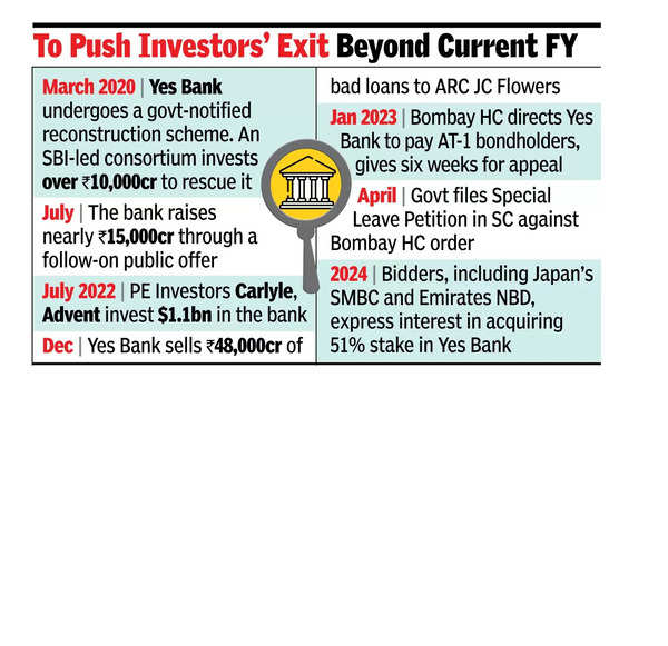 Potential Buyers Seek Majority Holding Which Is Not Allowed Under Norms