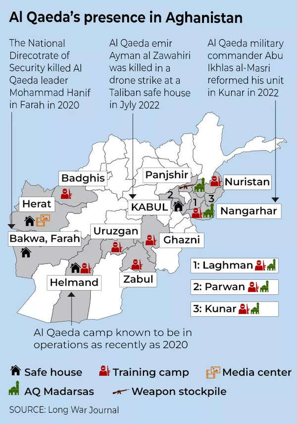 Qaida in Afghanistan