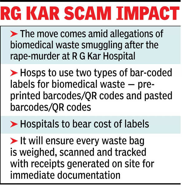Biomedical Waste Management Govt Launches Barcoded System For