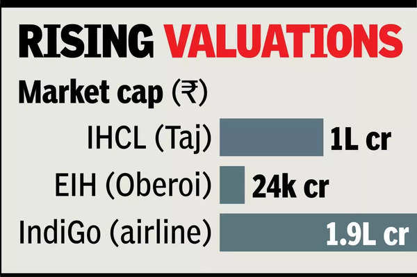 Taj 1st desi hotel co to top ₹1L cr mcap (1).