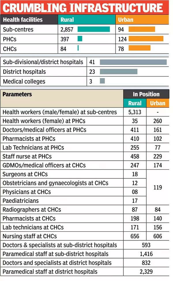 Crumbling infrastructure