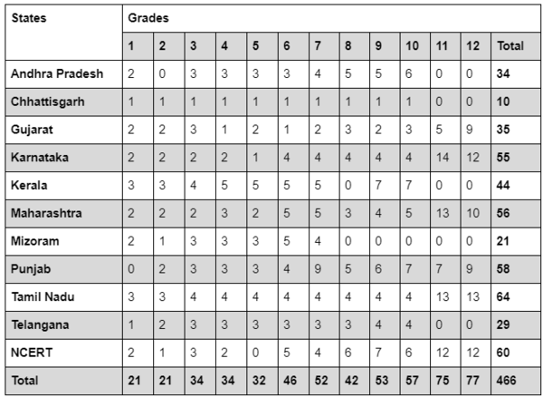 Table taken from the original article