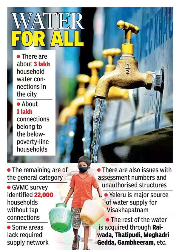 Water for all