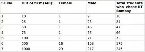 Table 1