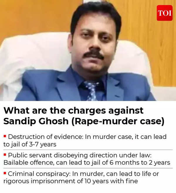 Charges against Sandip Ghosh.