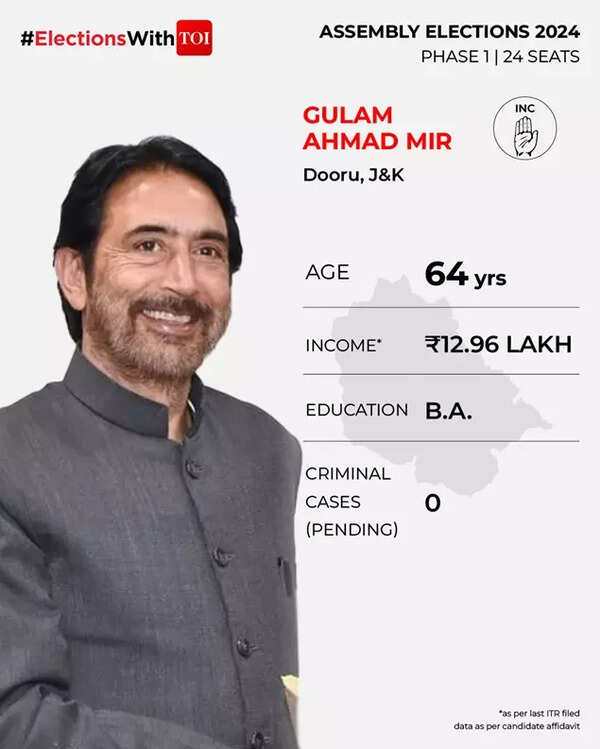 Gulam Ahmad Mir