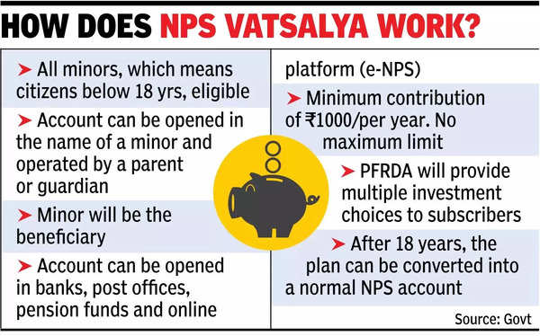 Early pension accounts for children