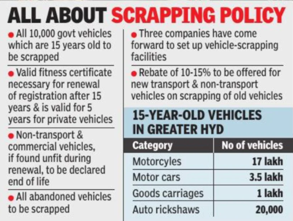 Telangana to scrap 15-year-old vehicles from Jan 1, 2025