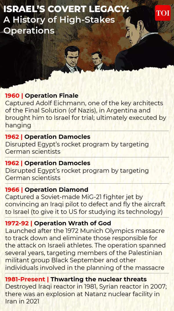 Israeli operations