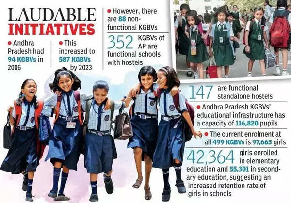 Laudable initiatives