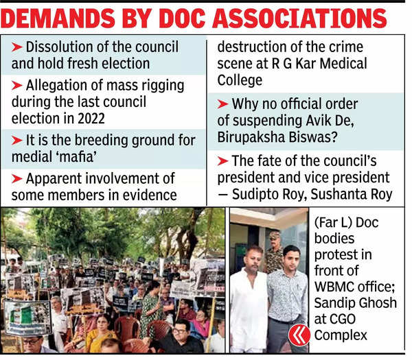 Demands by doc associations