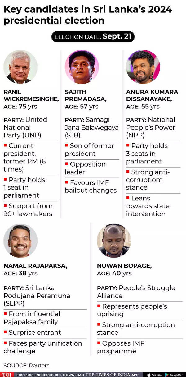 Sri Lanka presidential candidates