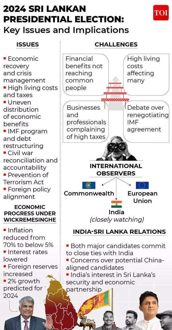 sri lanka elections