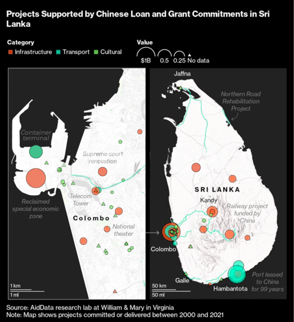 Chinese projects in Sri Lanka