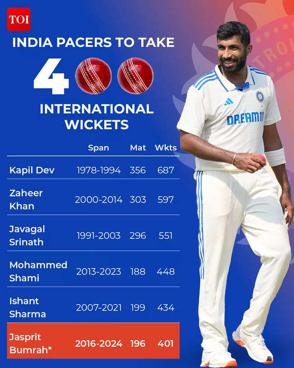 Jasprit Bumrah