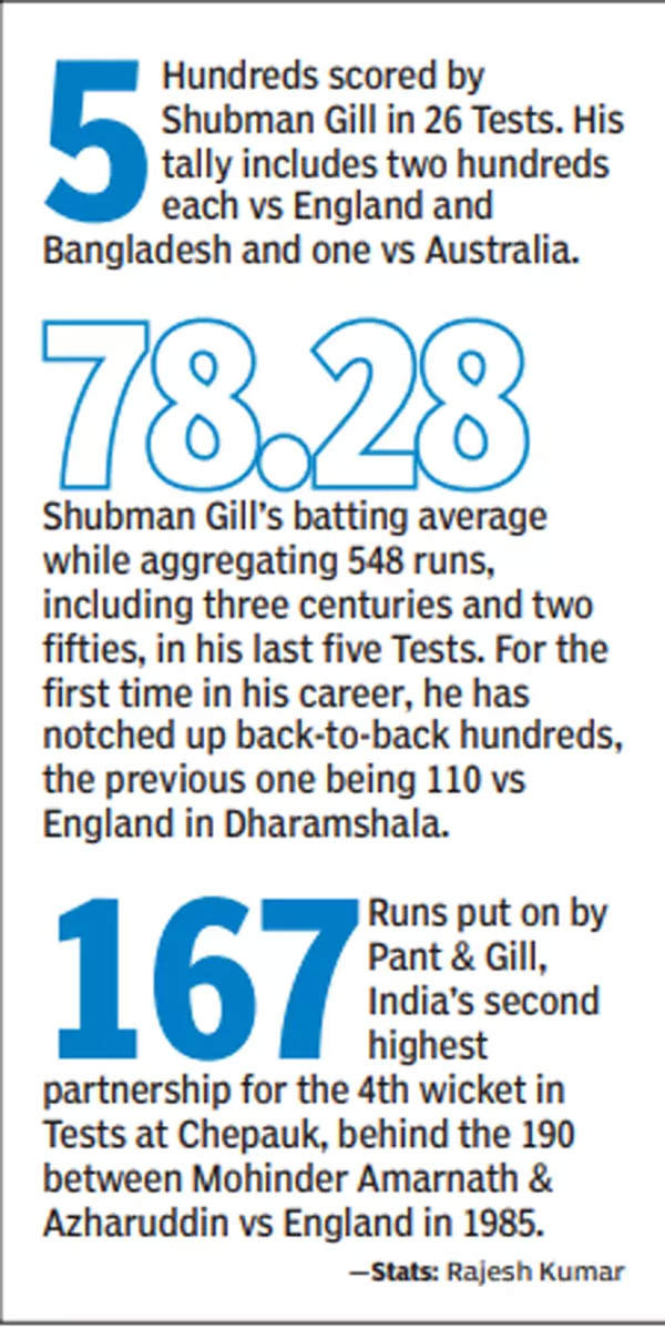 Rishabh Pant reminds everybody why he’s particular | Cricket Information