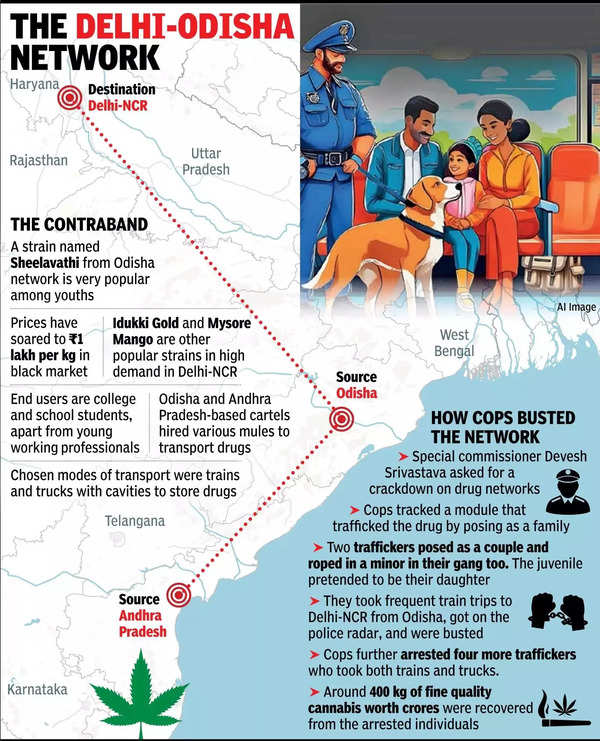 The Delhi-Odisha network