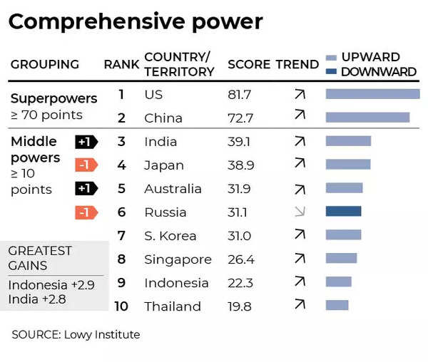 Comprehensive power