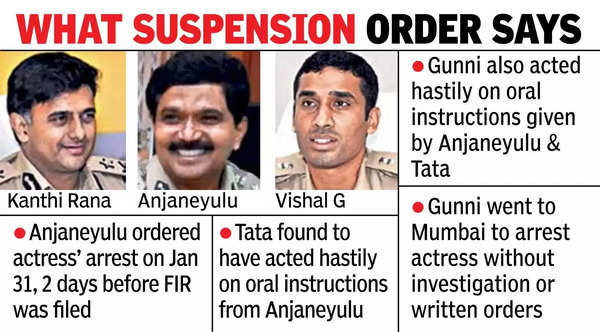 3 IPS officers named in actress harassment case.