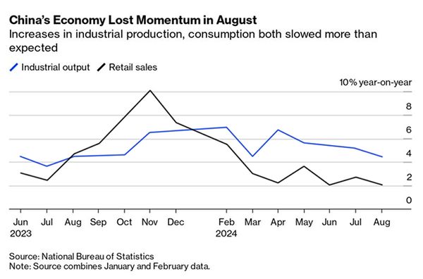 China momentum