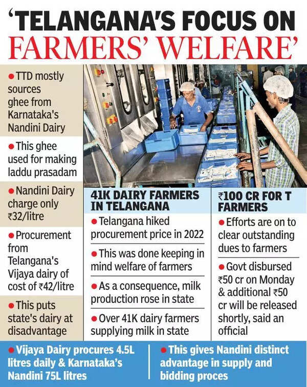 Ghee supply to TTDeludes T’gana & AP